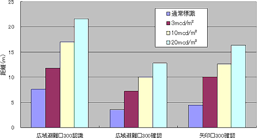 視認性比較