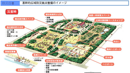 防災拠点整備のイメージ