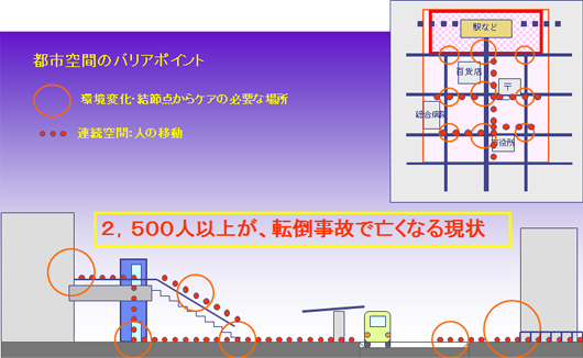 シームレスな環境